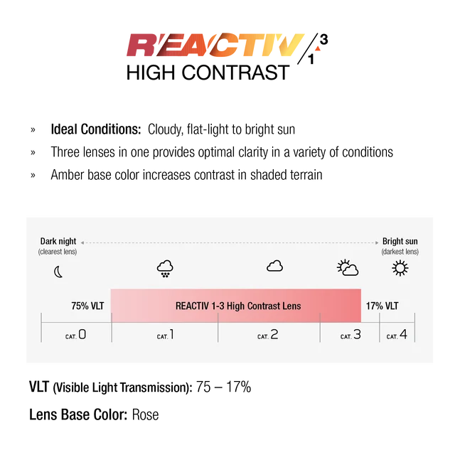 Launcher - Black | Reactiv 1-3