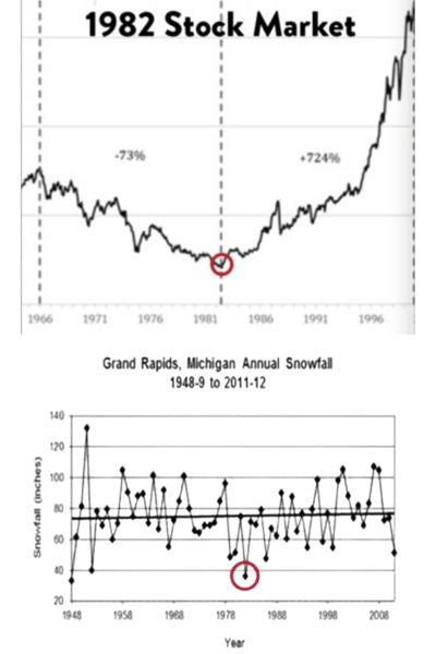 Bill & Paul's Sporthaus