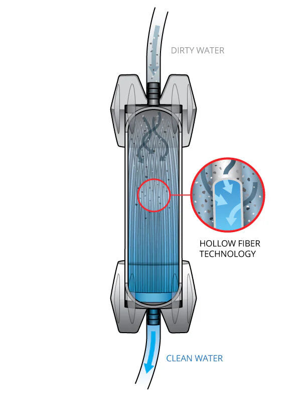 GravityWorks 6.0L Water Filter System