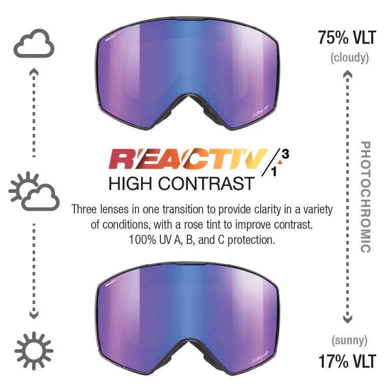 Launcher Black Reactiv 13