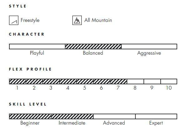 ARV 84 w/EM10 (24/25)