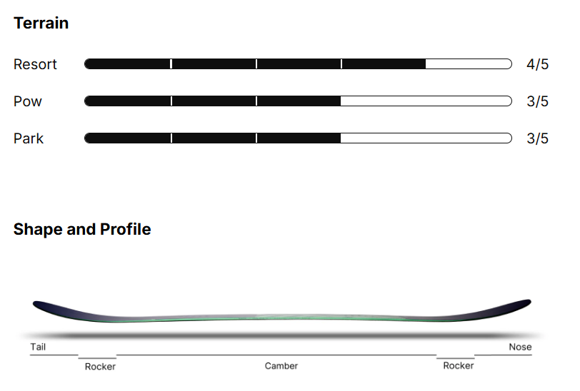 Womens Astral (25/26)