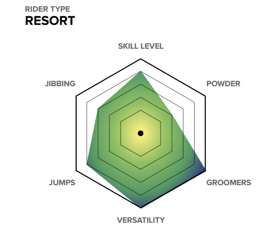 Womens Bird of a Feather (25/26)