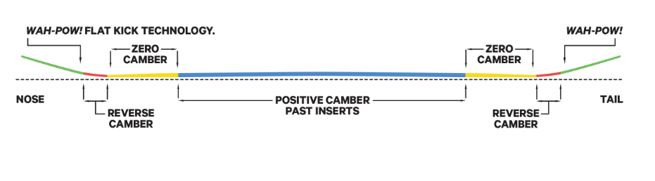 Womens Bird of a Feather (25/26)