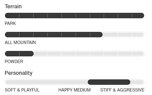 Blossom Camber (24/25)