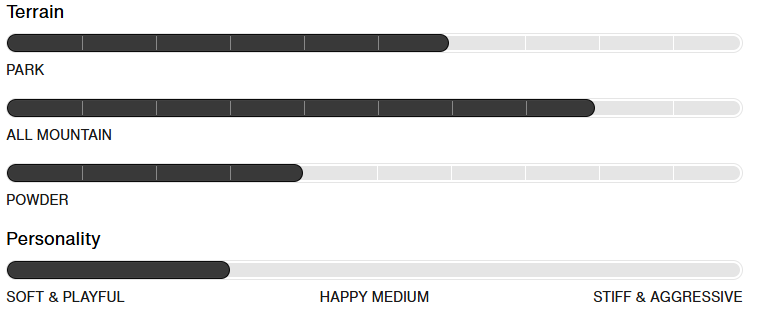 Cultivator Flat Top (25/26)