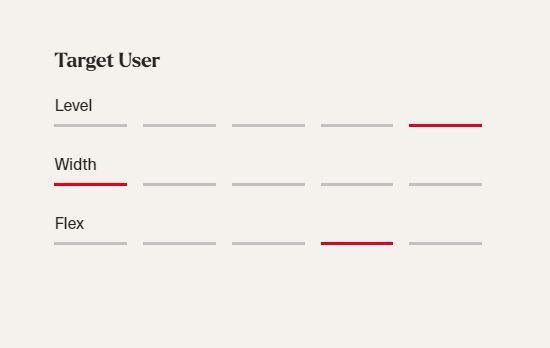 Dobermann 5 S (25/26)
