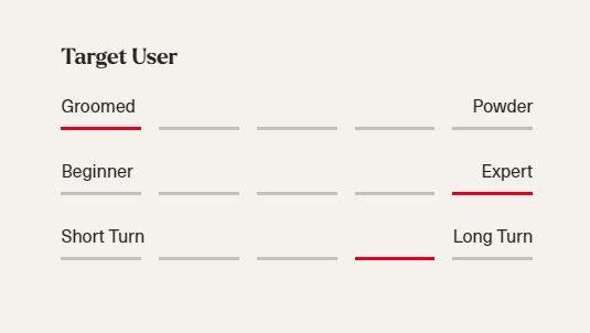 Dobermann GSR DC w/Xcell 14 (24/25)