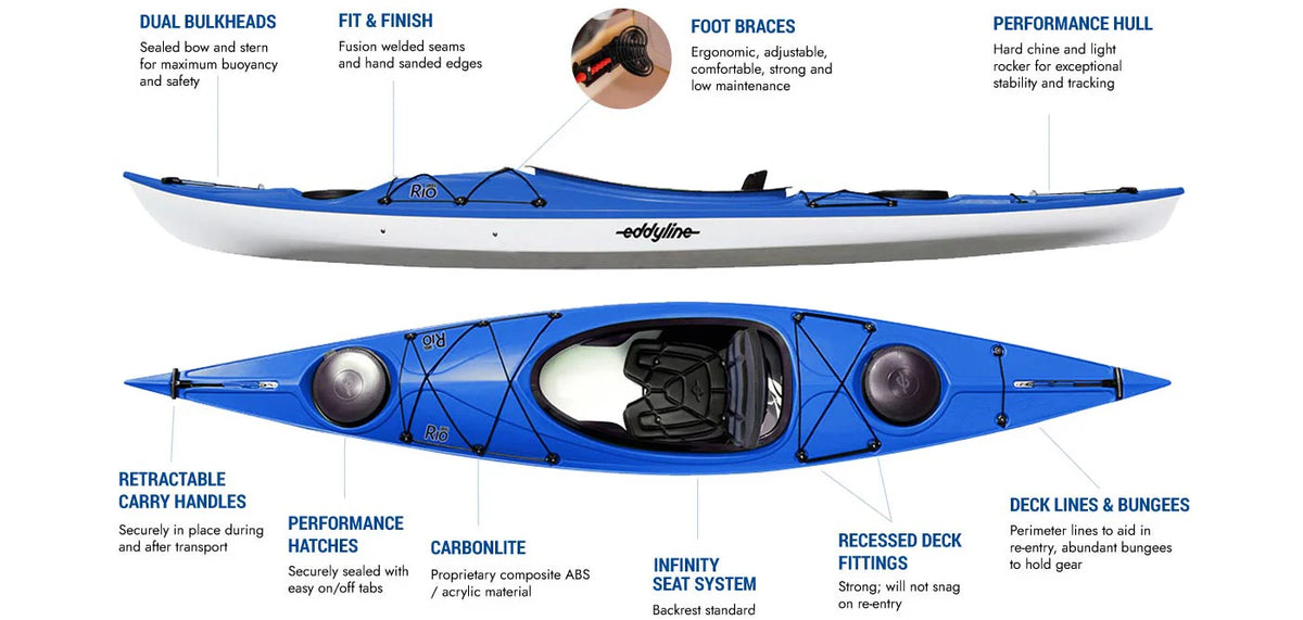 Rio Kayak