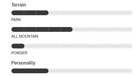 Kids Grom Ketchup (25/26)