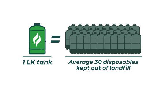 1 lb Refillable Propane Tank