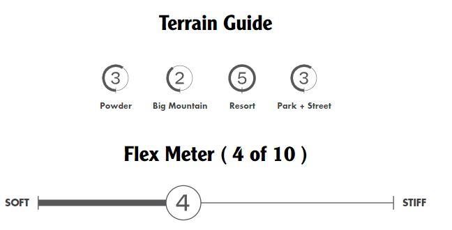 Womens Mantra Rocker (23/24)