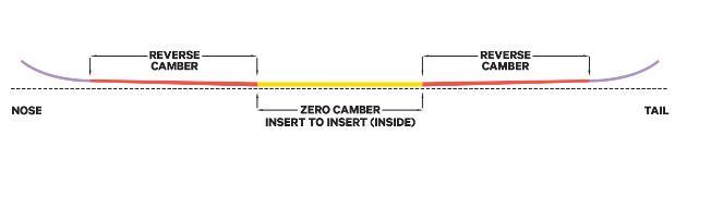 Kids Micro Mini (24/25)