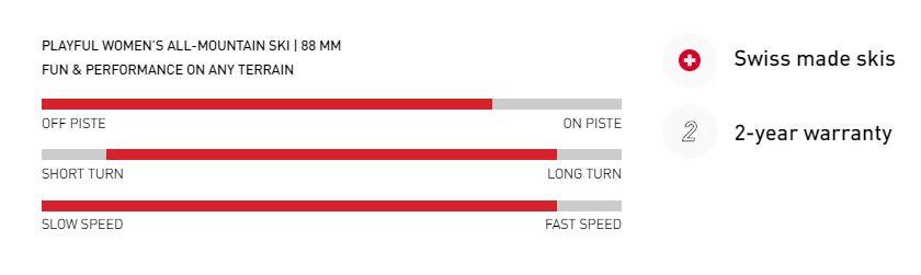 Womens Nela 88 (23/24)