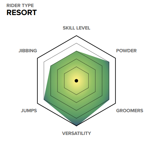 Outerspace Living (25/26)