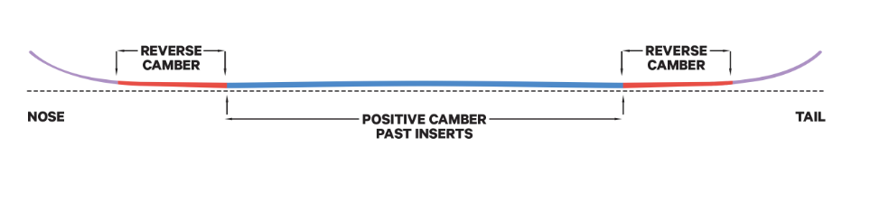 Outerspace Living (25/26)