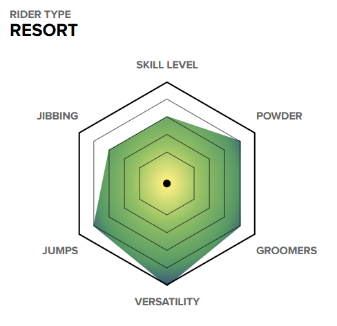Womens Paradise (25/26)
