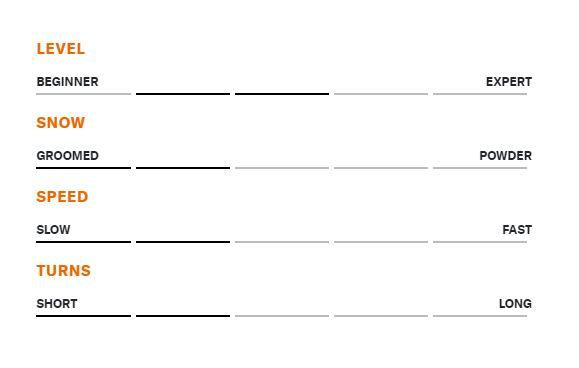 Womens Phoenix 7.2 w/TLT 10 (25/26)