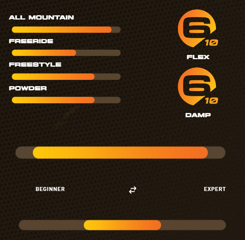 Proto Type 3 (25/26)