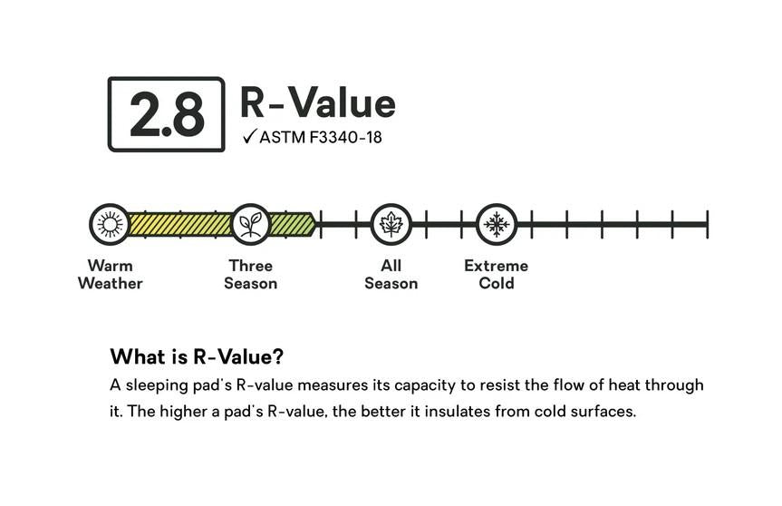 Tensor Trail Regular Wide