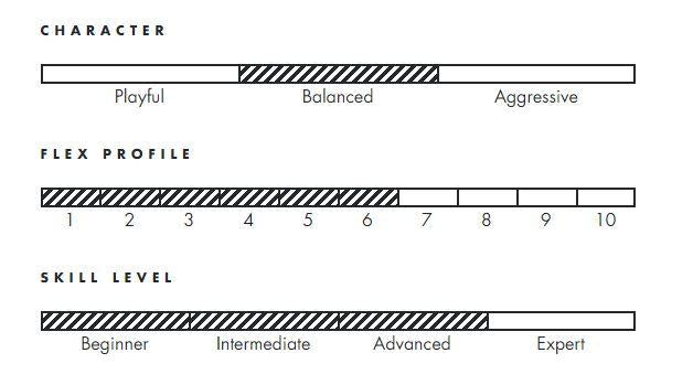 Womens Reliance 82 C (24/25)