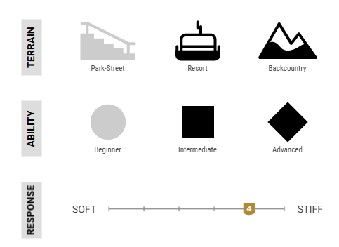 Womens Sequoia Binding (25/26)
