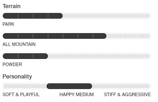 Kids Smalls Flat Top (25/26)