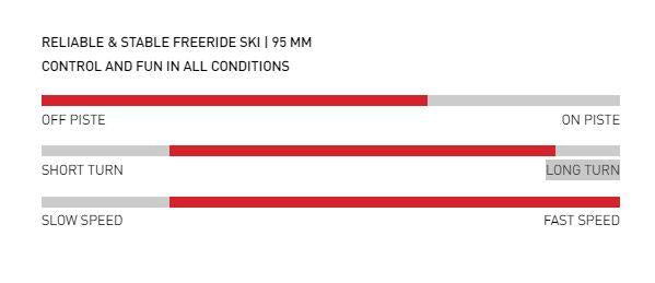 Stormrider 95 (24/25)