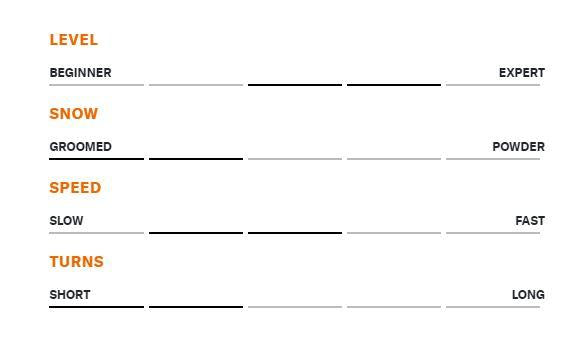 Thunderbird SP 7.2 w/TLT10 (24/25)