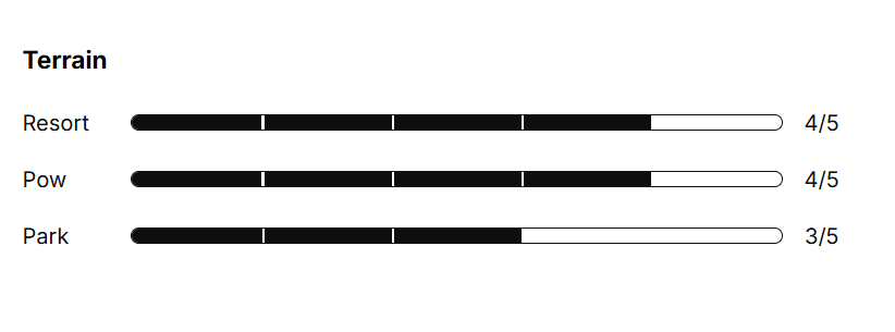 Womens Venus (25/26)