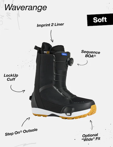 Waverange SO (25/26)