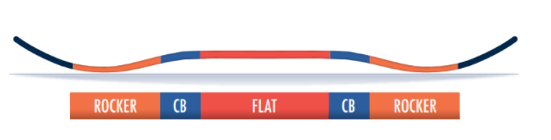 Womens Wonder (25/26)