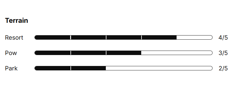 Womens Cascade (25/26)