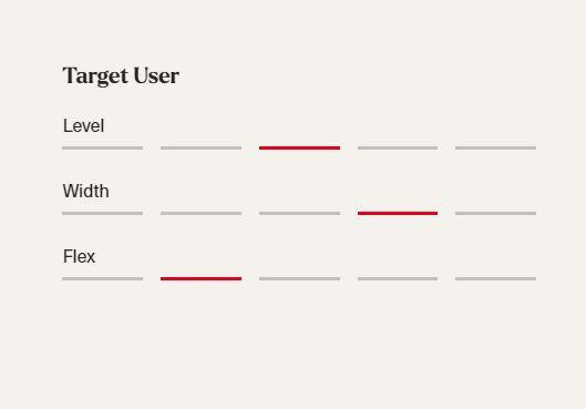 Womens HF 75 (25/26)