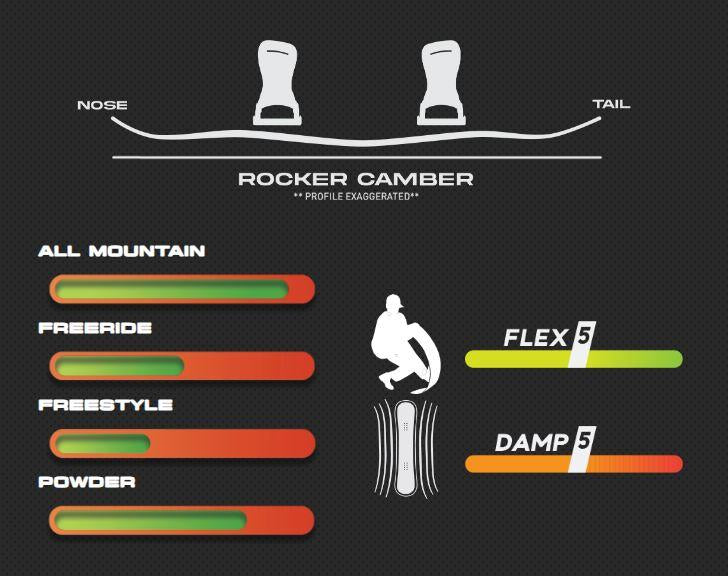 Womens Infinity (24/25)
