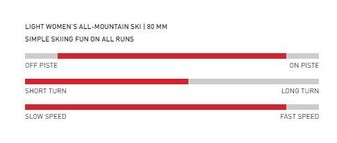 Womens Montero AW w/Strive 11 (24/25)