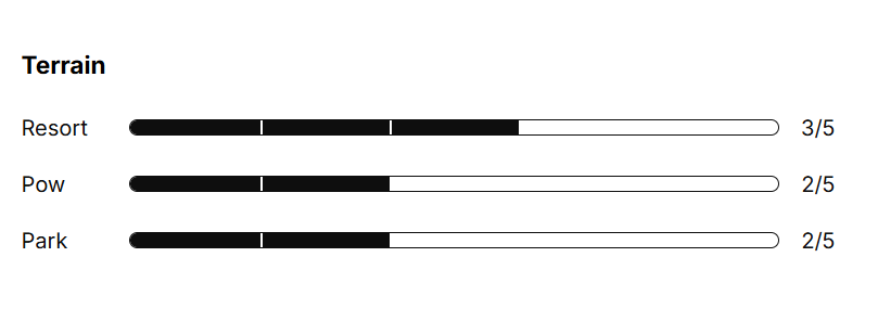 Womens Sierra (25/26)