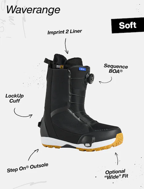 Womens Waverange SO (25/26)