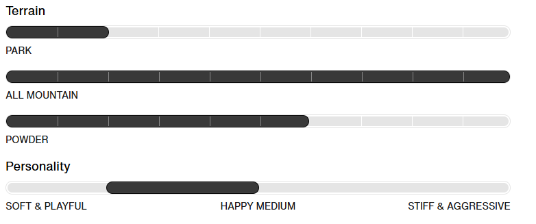 Womens Yeasayer FV (25/26)